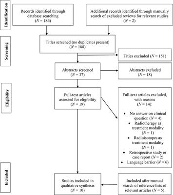 Non-Radiation Based Early Pain Relief Treatment Options for Patients With Non-Small Cell Lung Cancer and Cancer Induced Bone Pain: A Systematic Review